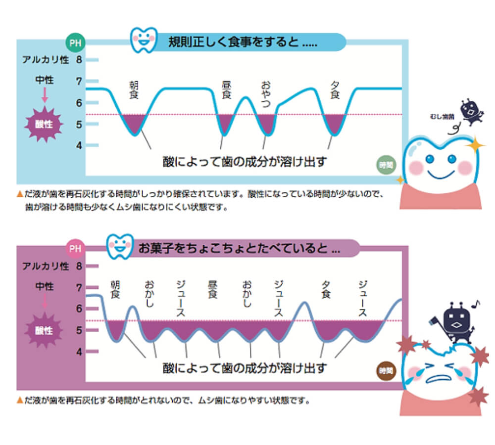 虫歯は何歳からなる？